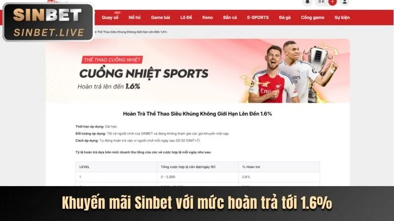 Thưởng Sinh Nhật & Giới Thiệu